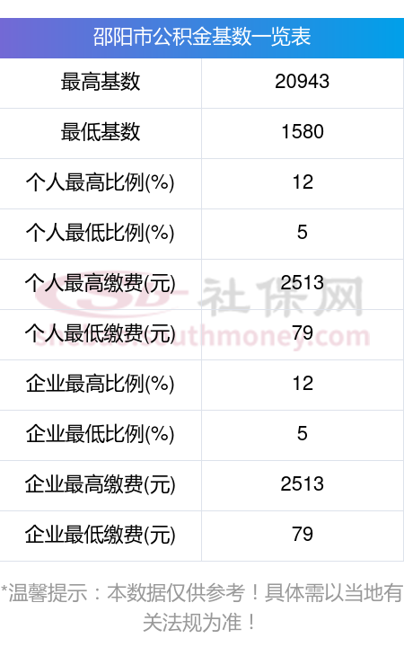 最新公积金卡回收比例是多少方法分析(最方便真实的乐清公积金卡被吞了怎么办方法)