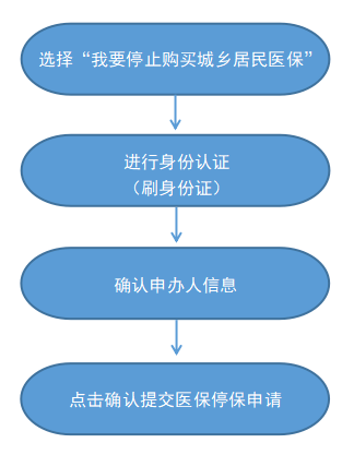 最新怎样跟药店的人说套公积金卡方法分析(最方便真实的乐清药店有公积金吗方法)