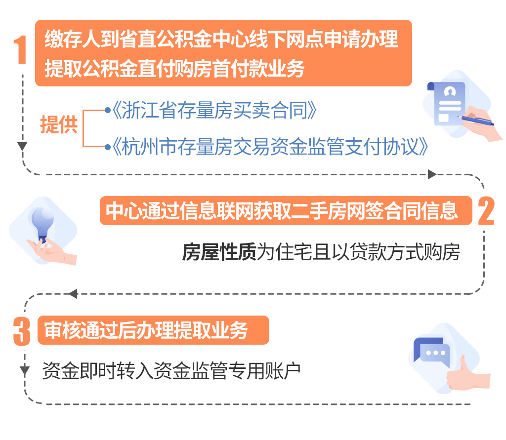 最新线下套公积金卡联系方式方法分析(最方便真实的乐清线下公积金怎么提取方法)