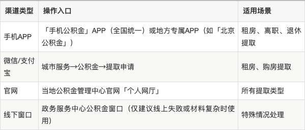 最新公积金余额提现方法方法分析(最方便真实的乐清公积金余额提现方法有几种方法)