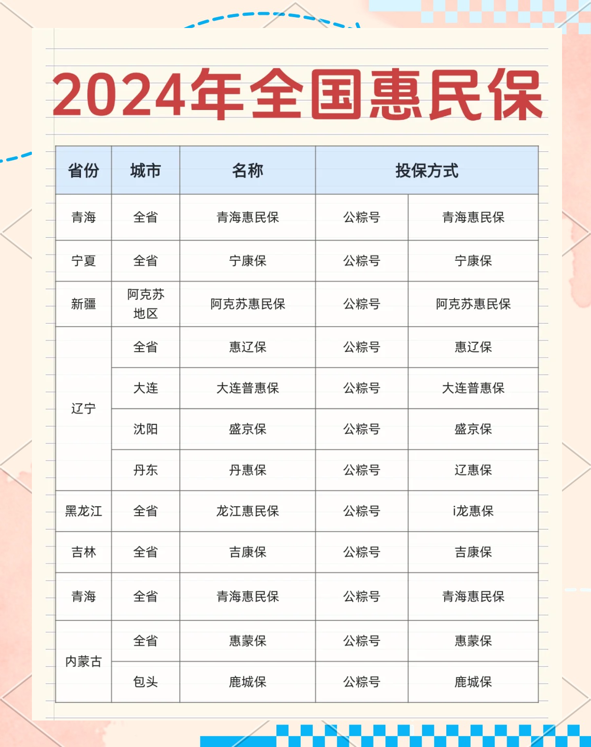 最新城市惠民保障怎么取消方法分析(最方便真实的乐清如何取消惠民保自动微信扣款方法)