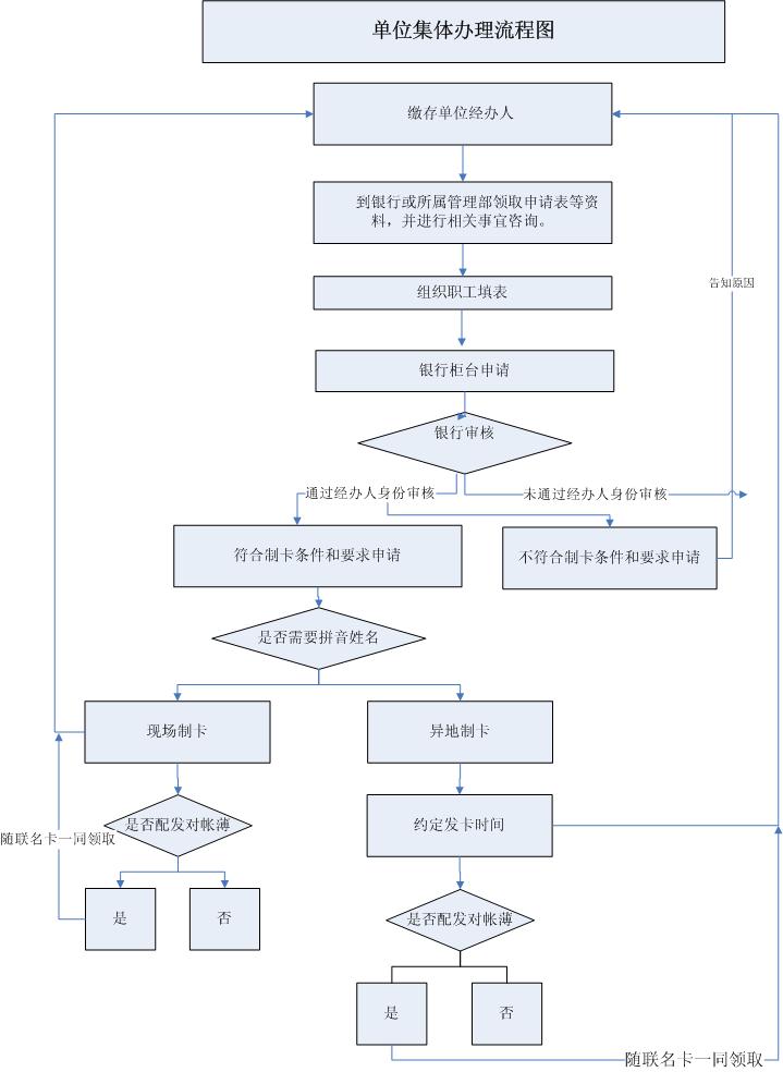 最新公积金卡网上激活流程图方法分析(最方便真实的乐清公积金卡网上激活流程图片方法)