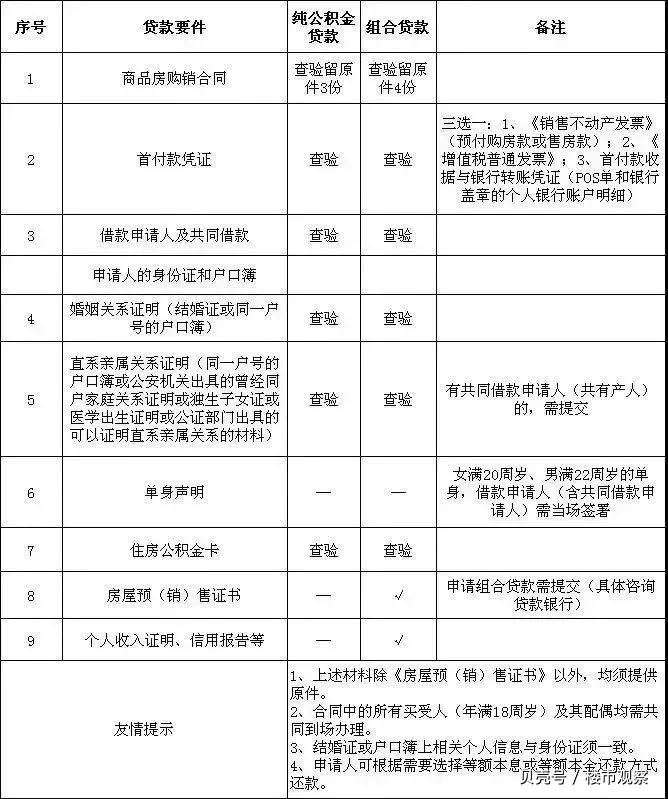 最新昆山高价回收公积金卡联系方式方法分析(最方便真实的乐清昆山高价回收公积金卡联系方式电话方法)