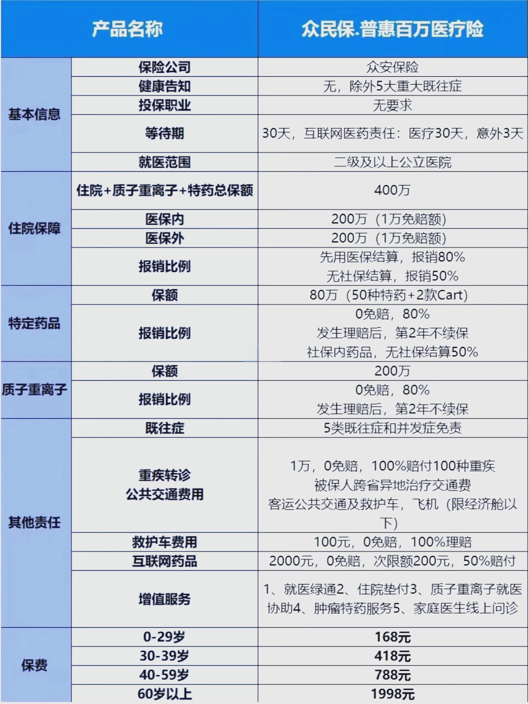 最新惠民保险一览表方法分析(最方便真实的乐清惠民保险是什么保险149元方法)