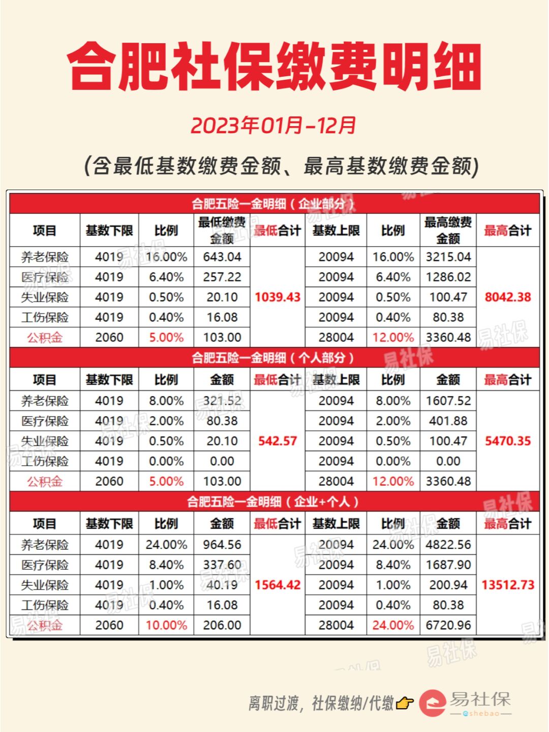 最新灵活就业公积金8%和5%区别方法分析(最方便真实的乐清灵活就业人公积金2020年最新政策方法)