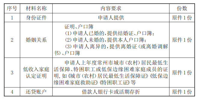 最新常州公积金卡惠民保险代扣怎么取消方法分析(最方便真实的乐清常州公积金卡惠民保险代扣怎么取消不了方法)