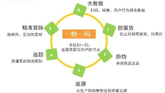 最新进口商品溯源防伪平台方法分析(最方便真实的乐清12315防伪查询扫一扫方法)