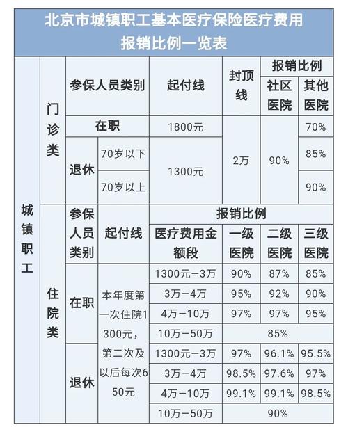 最新医院报销80%计算公式方法分析(最方便真实的乐清医院报销80%怎么算方法)