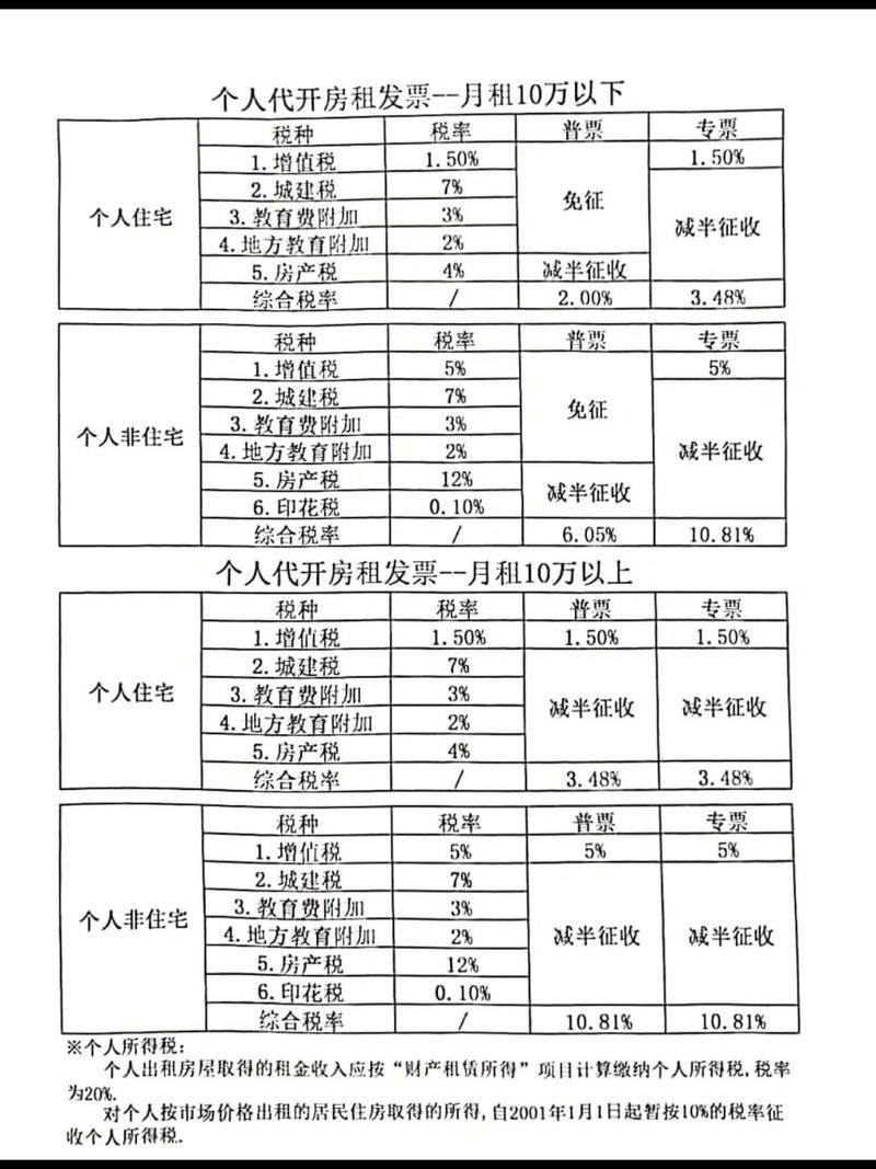 最新税率13%是乘以多少方法分析(最方便真实的乐清税率13%,税额怎么算方法)