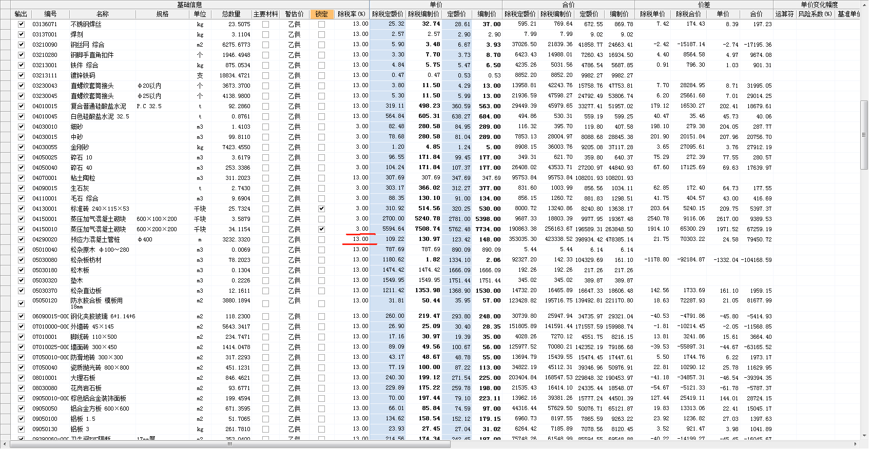 最新税率13%是乘以多少方法分析(最方便真实的乐清税率13%,税额怎么算方法)