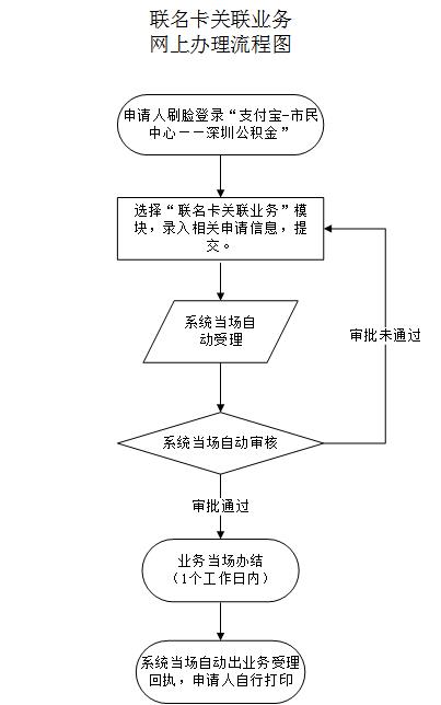 最新公积金卡需要去哪里办理方法分析(最方便真实的乐清公积金卡需要去哪里办理业务方法)