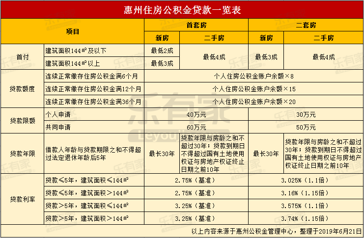 最新24小时高价回收公积金东莞方法分析(最方便真实的乐清东莞取公积金方法)