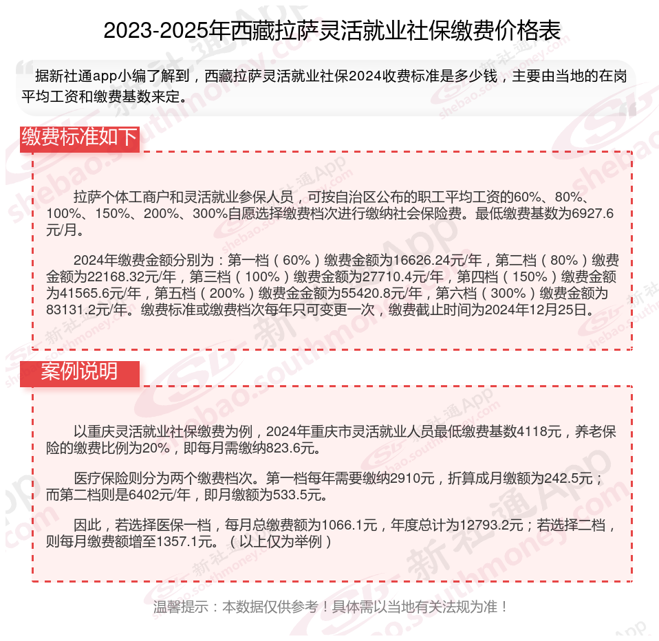 最新社保不想交了可以退吗方法分析(最方便真实的乐清个人灵活社保不想交了可以退吗方法)