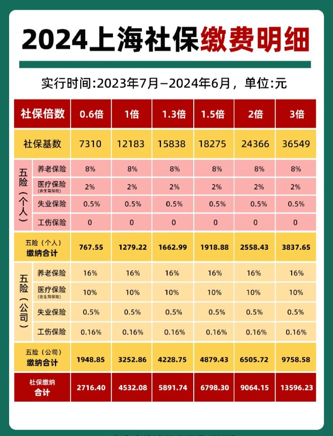 最新套公积金卡联系方式2024方法分析(最方便真实的乐清公积金卡领取流程方法)