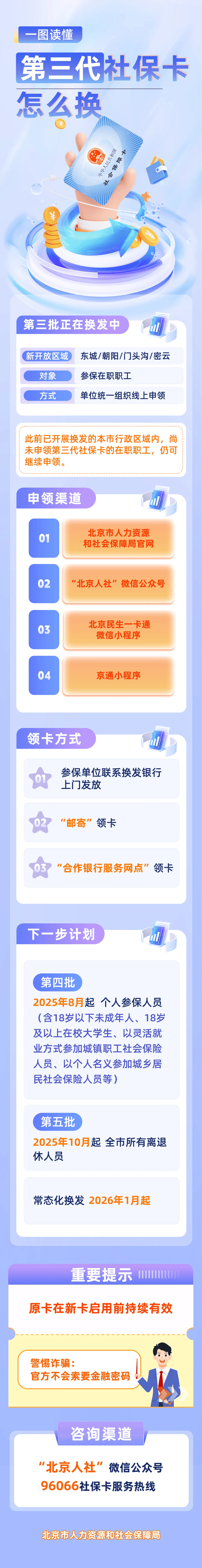 最新社保卡和公积金卡是一张卡吗方法分析(最方便真实的乐清社保卡跟公积金卡方法)