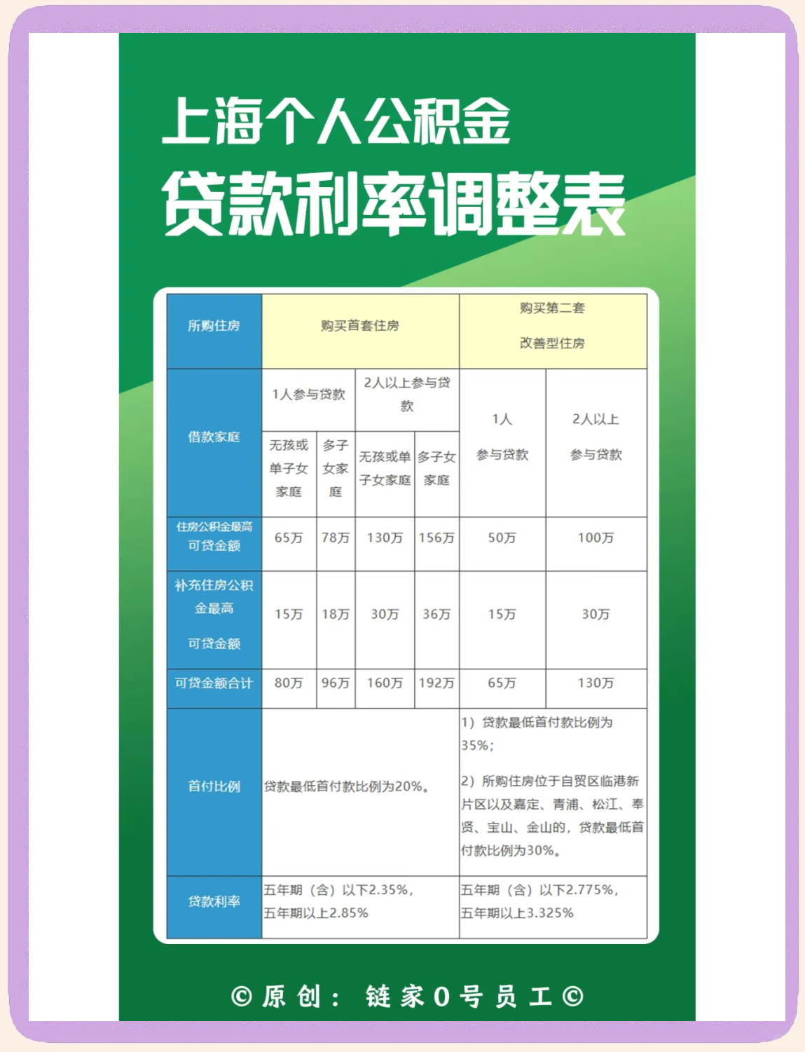 最新上海哪有套公积金卡的方法分析(最方便真实的乐清上海公积金用什么银行卡方法)