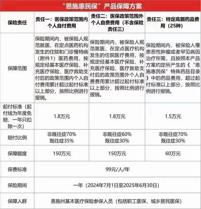 最新惠民保险怎么报销方法分析(最方便真实的乐清湖南省惠民保险怎么报销方法)
