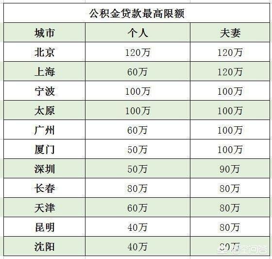 最新公积金卡钱会过期吗方法分析(最方便真实的乐清公积金卡过期了钱还打得上来不?方法)