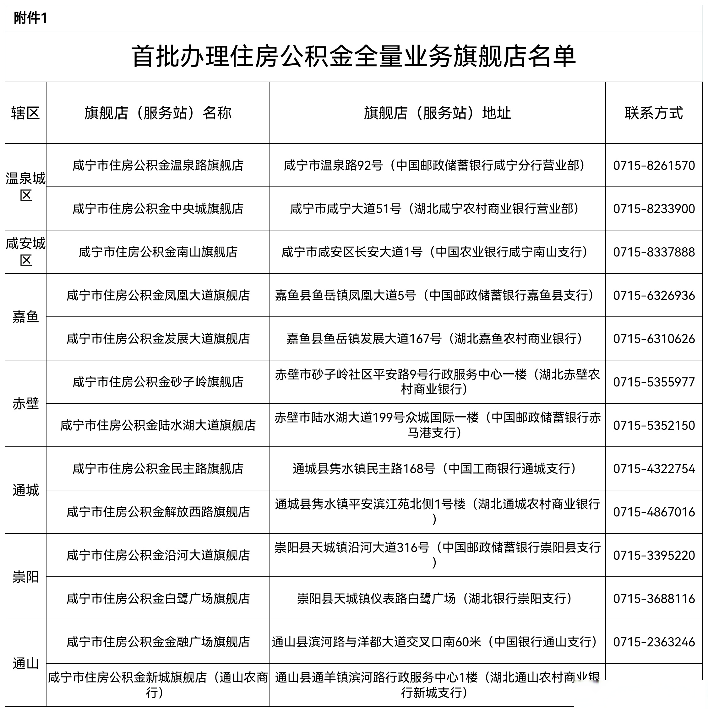 最新中介公积金卡怎么取现方法分析(最方便真实的乐清公积金中介怎么提取方法)