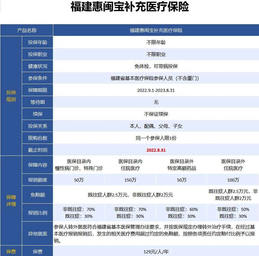 最新惠民保险158元方法分析(最方便真实的乐清惠民保险69元方法)