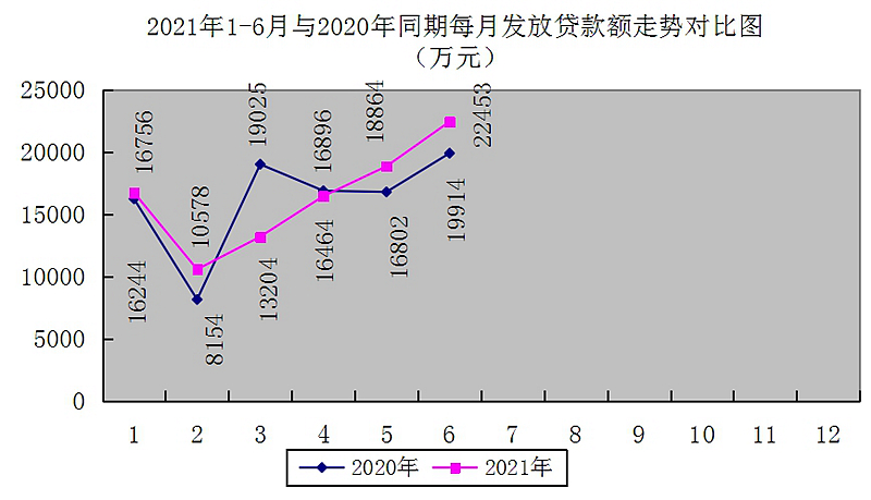 最新南京回收公积金卡金额方法分析(最方便真实的乐清南京 公积金卡方法)