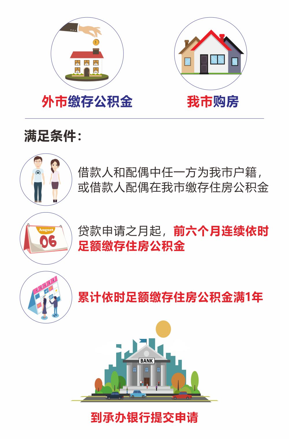 最新我公积金套现了6000元怎么办方法分析(最方便真实的乐清公积金套现会影响后期买房贷款吗方法)