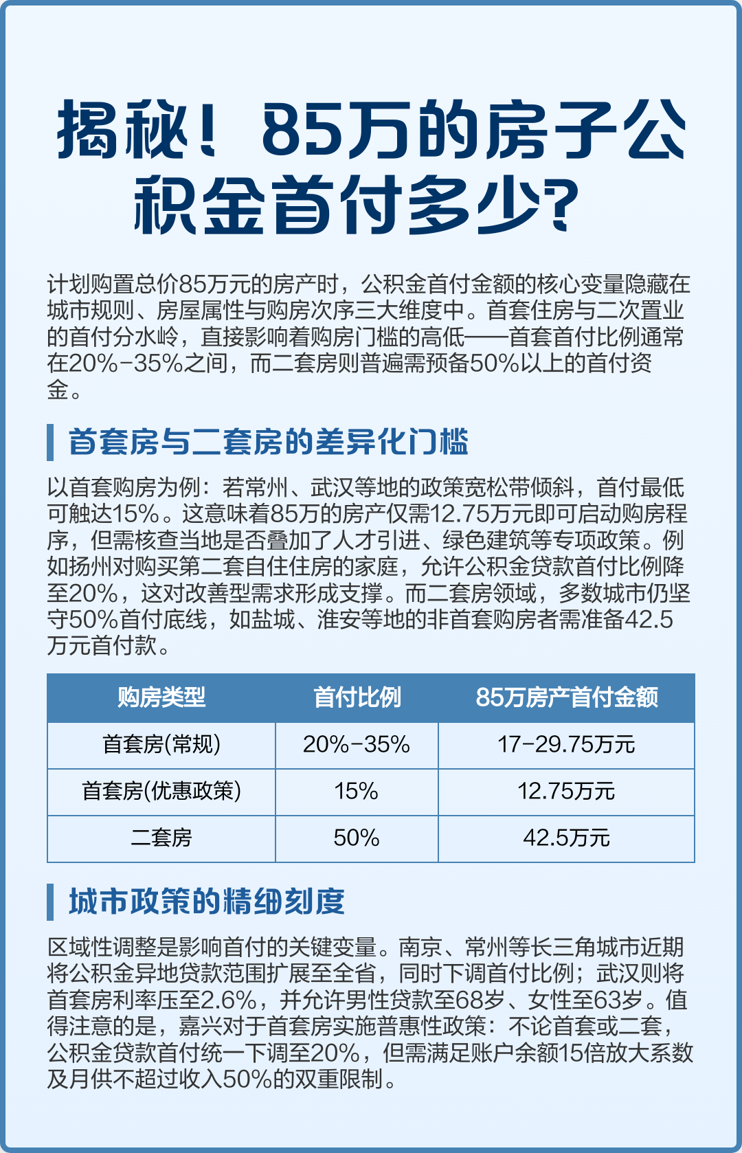 最新公积金报销85%怎么算方法分析(最方便真实的乐清住房公积金报销多少方法)