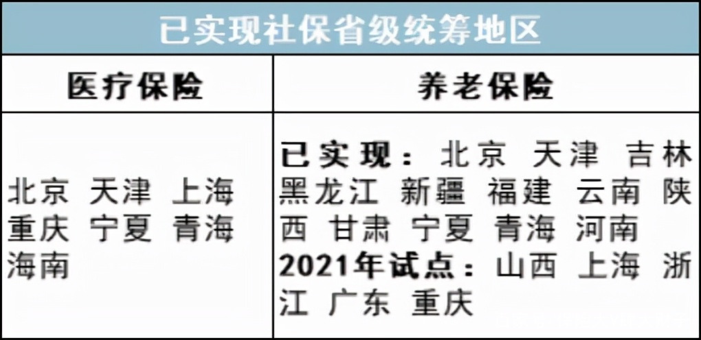 最新公积金卡里统筹的钱会过期吗方法分析(最方便真实的乐清关于公积金的统筹,说几句方法)